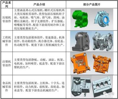 国内精密铸件零部件行业的领先企业联德股份